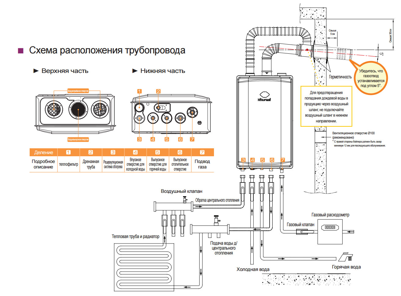 Ptr10 подключение к котлу