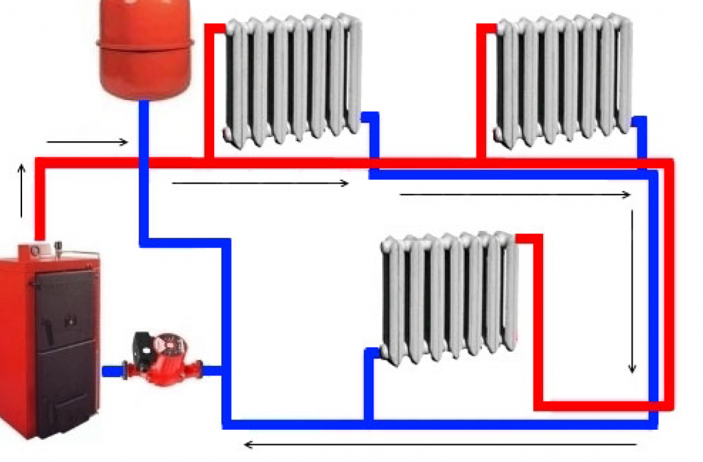 проектирование систем отопления и вентиляции кондиционирования
