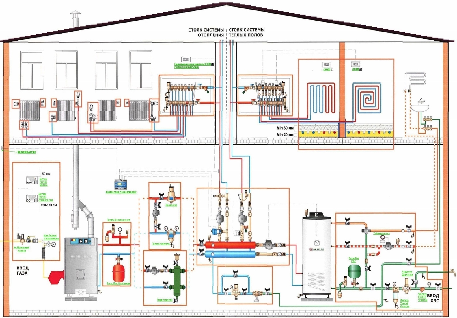 Схема установки оборудования в системе отопления для частного дома