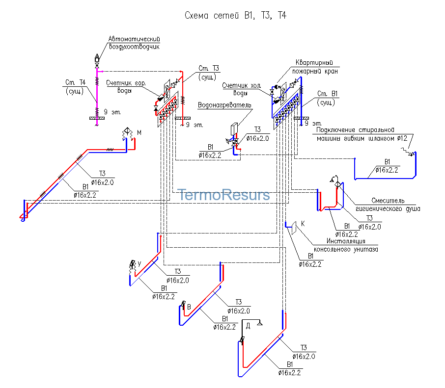 Обозначение отопления в проекте